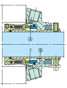 Sealmatic Seals